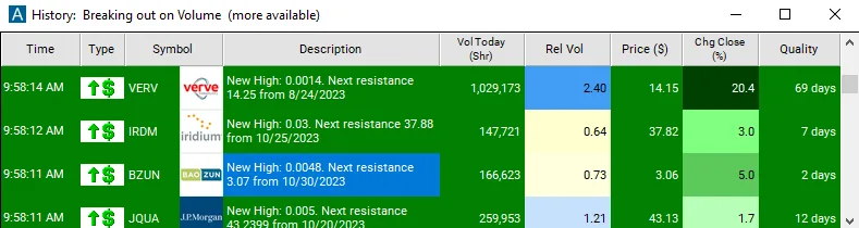 Trade Ideas alert window showing New High alerts on VERV, IRDM, BZUN and JQUA with next resistance levels